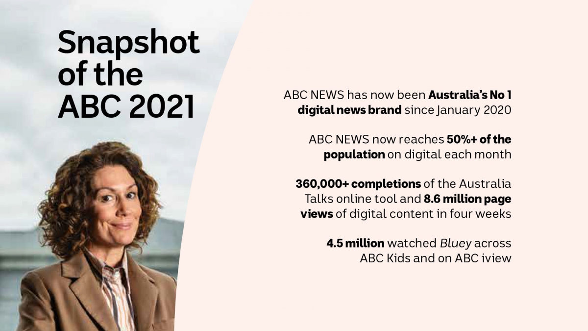 2021 ABC Annual Report Content
